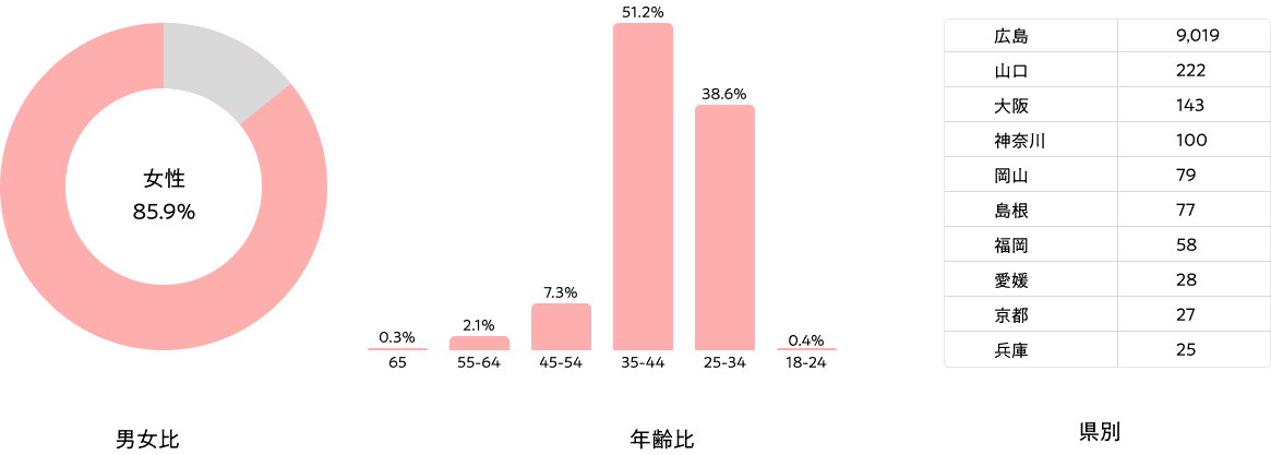 インスタグラムアカウント